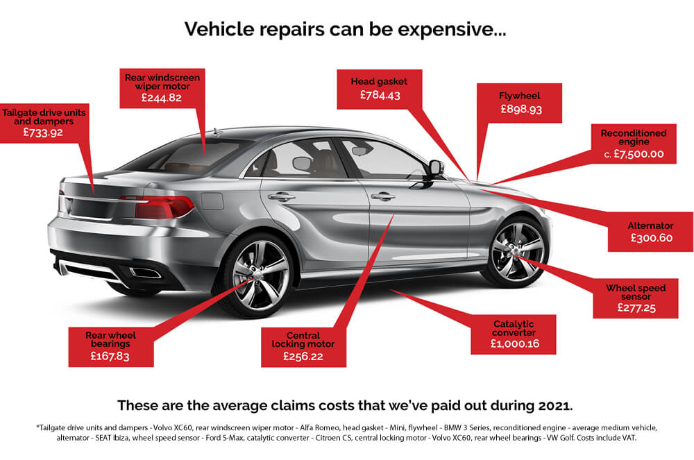 Country Car Sales